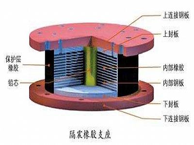 德庆县通过构建力学模型来研究摩擦摆隔震支座隔震性能