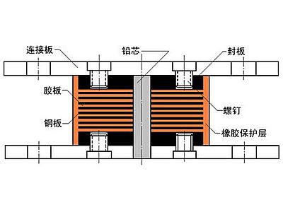 德庆县抗震支座施工-普通板式橡胶支座厂家